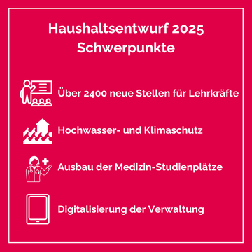 das Bild zeigt die Schwerpunkte zum Haushaltsentwurf 2025 im Überblick: 2400 neue Stellen für Lehrkräfte, Hochwasser- und Klimaschutz, Ausbau der Medizin-Studienplätze, Digitalisierung der Verwaltung