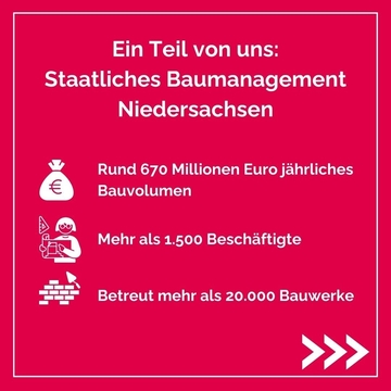 Ein Teil von uns: Staatliches Baumagement Niedersachsen; rd. 670 Mio Euro jährliches Bauvolumen; mehr als 1.500 Beschäftigte; betreut mehr als 20.000 Bauwerke