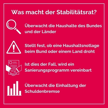 Was macht der Stabilitätsrat? Überwacht die Haushalte des Bundes und der Länder. Stellt feset, ob eine Haushaltsnotlage beim Bund oder einem Land droht. Ist dies der Fall wird ein Sanierungsprogramm vereinbart. Überwacht die Einhaltung der Schuldenbr