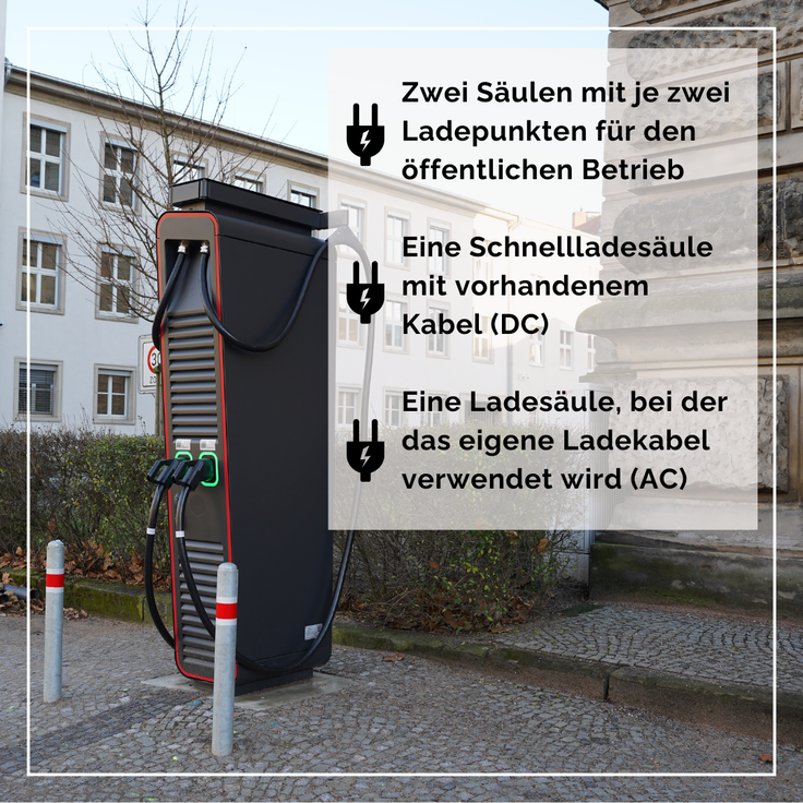 die linke große Schnellladesäule vorm MF wird auf dem Foto gezeigt. Text: Zwei Säulen mit je zwei Ladepunkten für den öffentlichen Betrieb. Eine Schnelladesäule mit vorhandenem Kabel (DC). Eine Ladesäule, bei der das eigene ladekabel verwendet wir